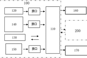 隔离开关机械负载自动测量装置及测量方法