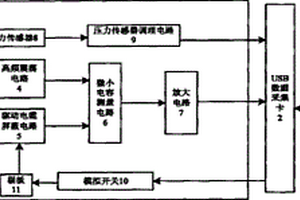 围护结构含水率的便携式测试系统及其测试方法