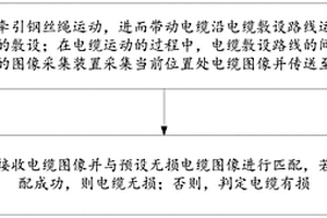风力发电机组底部动力电缆自动敷设及检损装置及方法