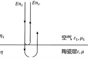 基于太赫兹技术的热障涂层陶瓷层厚度测量新方法