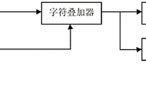 闭路电视视频检查字符实时叠加装置及其使用方法