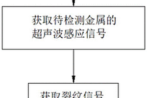 基于超声波的金属表面裂纹无损探伤检测方法