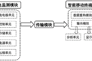 心内科实时监测系统及其监测方法