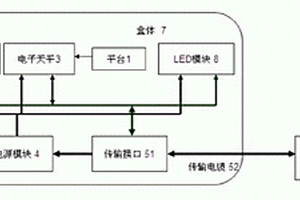 测量仪及其测量方法