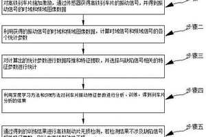 基于声振法的高铁制动片无损检测方法