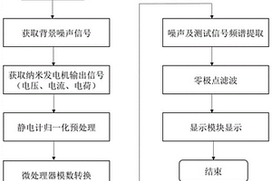 基于性能测试系统的纳米发电机输出性能测试方法