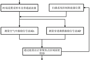 基于空气耦合超声的薄膜面密度测量方法及测量系统