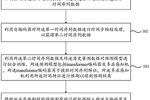 半导体制程量测数据的预测方法