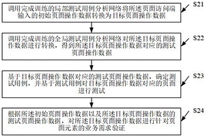 基于测试用例的页面元素测试方法、系统及介质