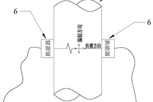 管道吊架载荷的测量装置及测量方法