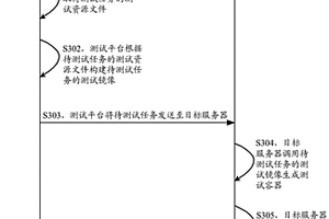 测试方法、测试平台及目标服务器