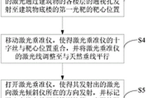 激光倾斜仪精度的测试方法、测试系统