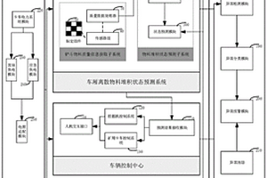 离散物料堆积状态智能在线预测装置及预测方法