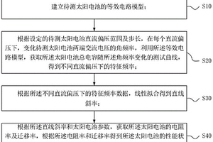 铜铟镓硒薄膜太阳电池电学性能无损检测方法及装置