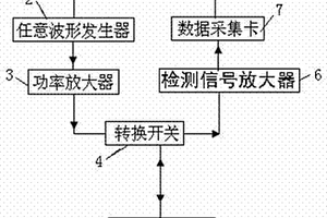 长距离探测钢轨轨底缺陷的超声导波装置及方法