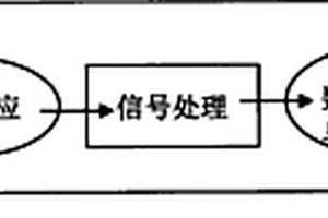 气味传感器对铜绿假单胞杆菌生长预测的方法