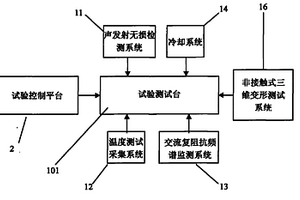 用于模拟和实时测试高温部件热疲劳失效的试验装置