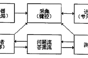基于脑神经递质的测谎方法