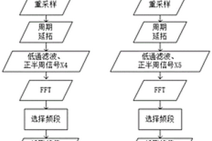 基于频域分析的电磁超声测厚方法