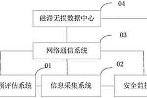 起重机结构安全监测系统