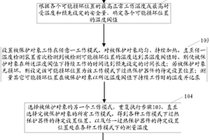 温度保护设计方法、及温度保护测试方法