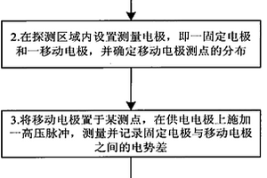 防渗膜防渗效果探测方法