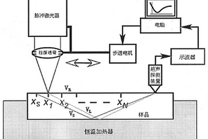 金属三阶弹性常数的激光超声测定方法