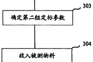 微波离线物料湿度和密度测量方法