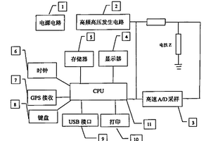 测量摊铺材料密实度的无核辐射仪器