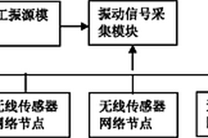 基于无线传感器网络的混凝土坝弹性波CT测试系统及方法