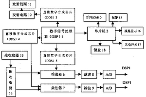 智能金属探测器