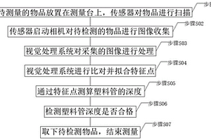 用于塑料管装配深度测量方法