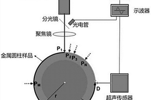 金属材料线膨胀系数的激光超声测试装置及方法