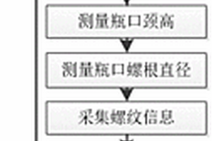 基于LVDT位移传感器的高精度全型号塑料瓶瓶口尺寸测量装置及方法
