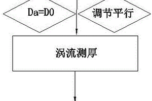 利用双晶超声传感器辅助触发涡流涂层测厚方法及其装置