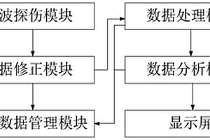 实时声波探伤侦测系统及方法