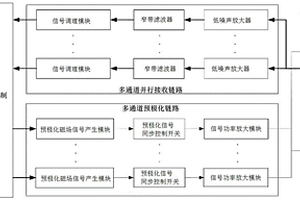 测量动力电池组充放电电流分布的阵列式磁场计及方法