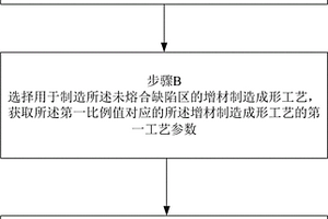 未熔合缺陷的无损检测方法、检测标准件及其制造方法