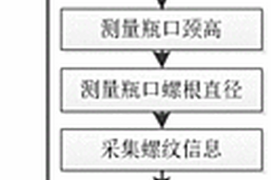 基于LVDT位移传感器的高精度全型号塑料瓶瓶口尺寸测量装置