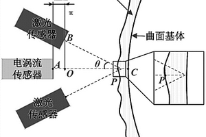 金属表面涂镀层厚度的非接触式测量方法及装置