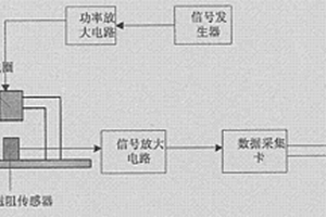 基于巴克豪森噪声及金属磁记忆的复合磁测系统