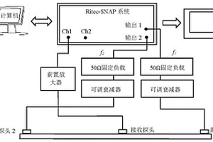 用于金属薄板中应力分布测量的非线性Lamb波混频方法
