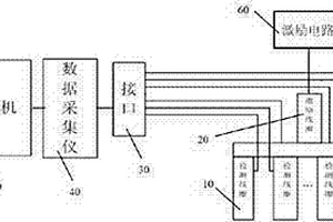 基于传感器阵列的金属表面伤痕探测装置