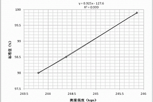 玻璃澄清剂材料氧化锡中主含量SnO2 的X荧光测定法