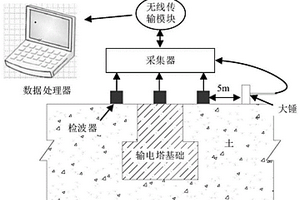 输电塔基础尺寸的测量方法