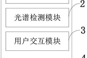苹果内部多品质一体化无损检测系统及方法