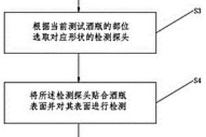 用于检测酒瓶表面孔径缺陷的无损检测方法及装置