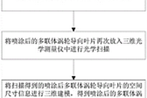 多联体涡轮导向叶片热障涂层厚度三维光学测量方法