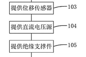 纳米薄膜静电疲劳测试方法