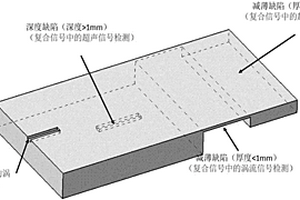基于小波分析的脉冲涡流电磁超声复合无损检测方法